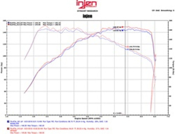 Injen 16-18 Volkswagen Jetta 1.4L SP Series Short Ram Black Intake System SP3030BLK