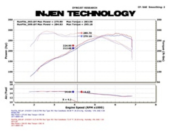 Injen 11 BMW E82 135i (N55) Turbo/E90 335i Wrinkle Black Tuned Air Intake w/ MR Tech, Air Fusion SP1126WB