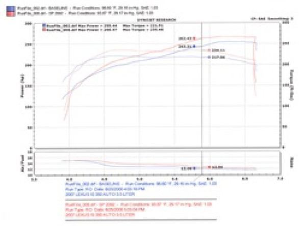 Injen 06-20 Lexus IS350 3.5L V6 Polished Short Ram Intake SP2092P