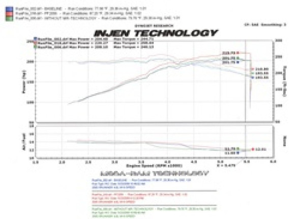 Injen 05-09 Tacoma X-Runner 4.0L V6 w/ Power Box Polished Power-Flow Air Intake System PF2056P