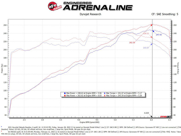 aFe Takeda Momentum Pro Dry S Cold Air Intake System 20-22 Kia Telluride / Hyundai Palisade V6 3.8L 56-70033D