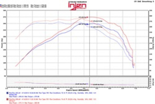 Injen 2016+ Chevy Camaro 2.0L Wrinkle Black Power-Flow Air Intake System PF7017WB