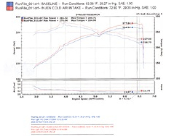 Injen 06-08 M45 4.5L V8 Polished Cold Air Intake SP1996P