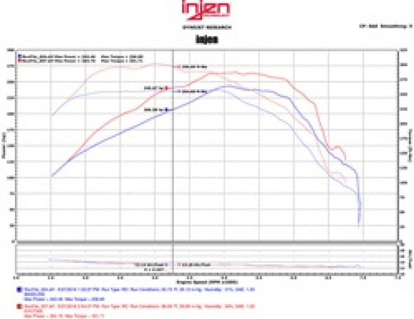 Injen 16-20 Chevy Camaro L4 2.0L Turbo LTG Ecotoec (LT) Evolution Intake EVO7300