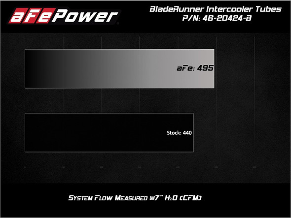 aFe BladeRunner Black Intercooler Hot & Cold Side Tubes Combo 19-20 GM Trucks 1500 L4-2.7L (t) 46-20424-B