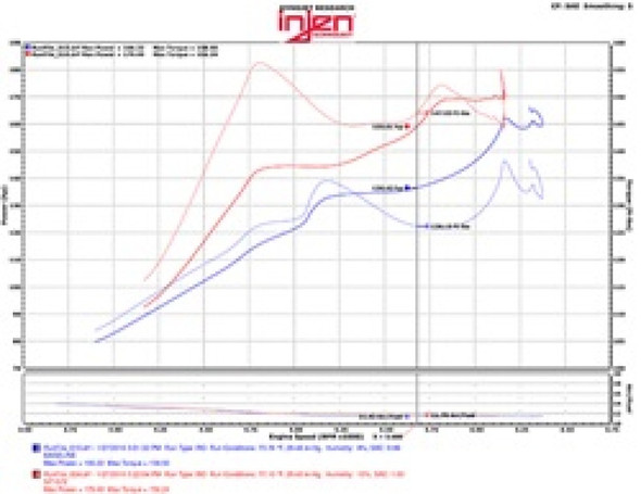 Injen 2016+ Honda Civic 1.5L Turbo (Excl Si) Polished Short Ram Air Intake SP1572P