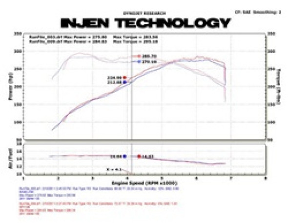 Injen 11 BMW E82 135i (N55) Turbo/E90 335i Polished Tuned Air Intake w/ MR Technology, Air Fusion SP1126P