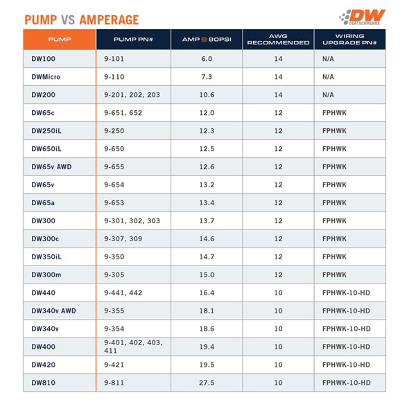 DeatschWerks DW440 440lph Brushless Fuel Pump w/ PWM Controller & Install Kit 2015+ Ford Mustang GT 9-442-C103-0906