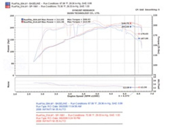 Injen 2006 M35 3.5 V6 Polished Cold Air Intake SP1991P