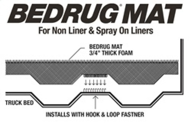 BedRug 2019+ GM Silverado/Sierra 1500 5ft 8in Bed Mat (Use w/Spray-In & Non-Lined Bed) BMC19CCS