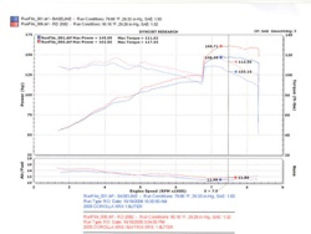 Injen 04-06 Vibe GT / 05-06 Corrolla XRS 1.8L 4 Cyl. Polished Cold Air Intake RD2082P