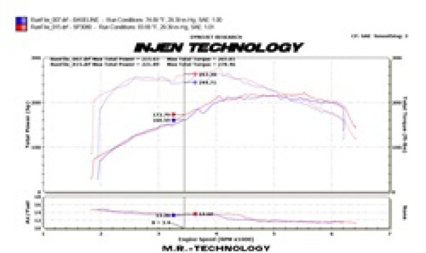Injen 09-16 Audi A4 2.0L (t) Polished Cold Air Intake SP3080P
