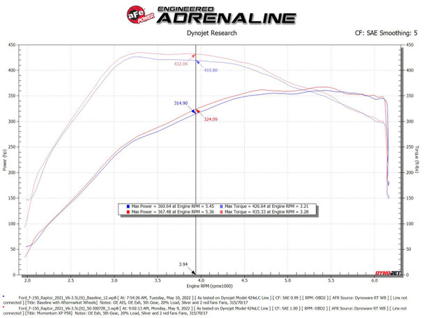 aFe 21-22 Ford F-150 Raptor V6-3.5L(tt) Momentum XP Cold Air Intake System - Blue w/ Pro 5R Filter 50-30072RL