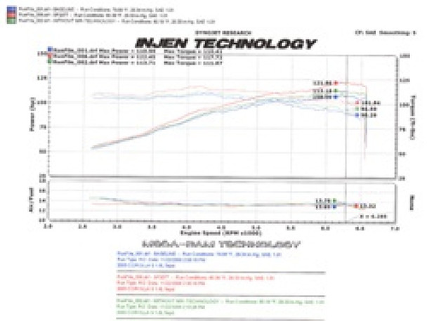 Injen 05-06 Corolla S 05-07 Matrix XR 1.8L 4 Cyl. Black Cold Air Intake SP2077BLK