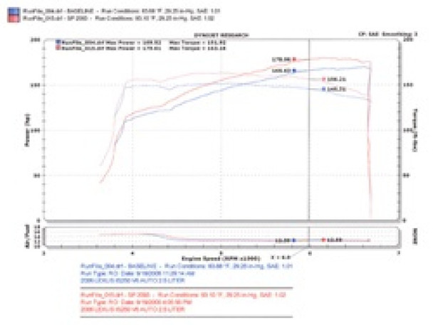 Injen 06-15 IS250 2.5L V6 Black Short Ram Intake SP2093BLK