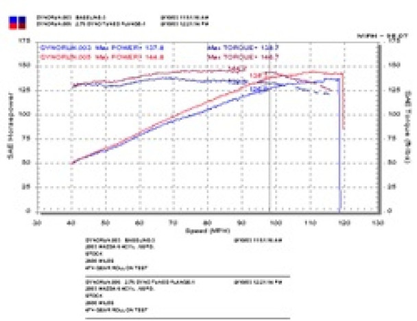 Injen 03-08 Mazda 6 2.3L 4 Cyl. Polished Cold Air Intake RD6068P