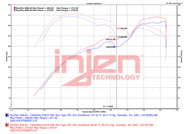 Injen 22-23 Kia Stinger 2.5L Turbo L4 Wrinkle Black Short Ram Tuned Intake System SP1352WB