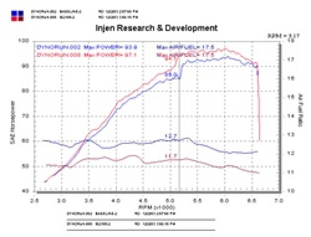 Injen 04-06 xB Polished Short Ram Intake IS2100P