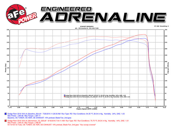 aFe Power Momentum GT Pro Dry S Cold Air Intake 14-16 Dodge Ram 2500 V8-6.4L Hemi 51-72103
