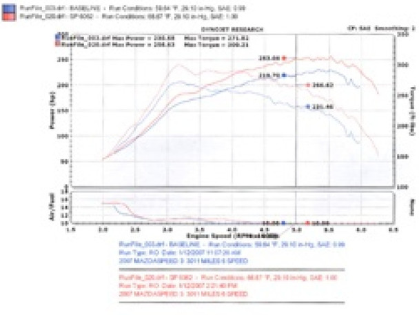 Injen 2007-10 Mazdaspeed 3 2.3L 4 Cyl. (Manual) Black Cold Air Intake SP6062BLK