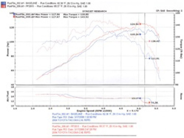 Injen 00-04 Tacoma 2.4L 4 Cyl. 01-04 Tacoma PreRunner 2.7L 4 Cyl. only Polished Power-Flow Air In PF2015P