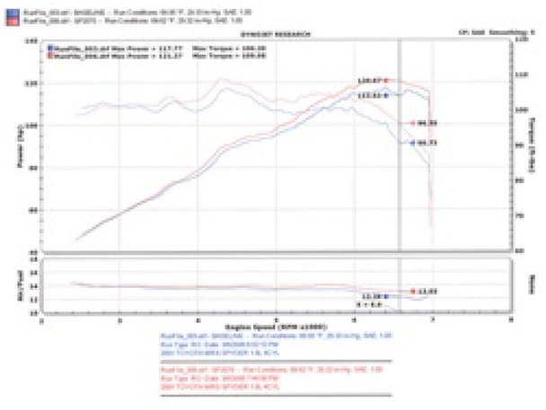 Injen 00-04 MR2 Spyder 1.8L 4 Cyl. Polished Short Ram Intake SP2070P