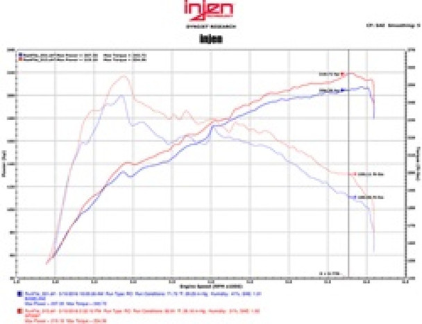 Injen 16-17 Lexus IS200T/RC200T 2.0L Black Short Ram Air Intake w/ MR Technology SP2097BLK