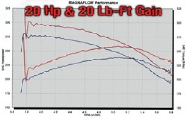 MagnaFlow Sys C/B GM 2500Hd 6.0L Cc/Sb 00-02 15732