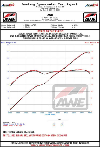 AWE Subaru BRZ/ Toyota GR86/ Toyota 86 Touring Edition Cat-Back Exhaust- Chrome Silver Tips 3015-32486