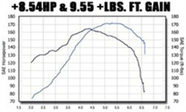 MagnaFlow Sys C/B VW Golf Iv/Beetle 2.0L Vr6 (Vehicles W/O Fascia Cutout) 15648