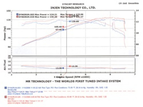 Injen 04-06 Tiburon 2.0L 4 Cyl. Polished Cold Air Intake SP1381P