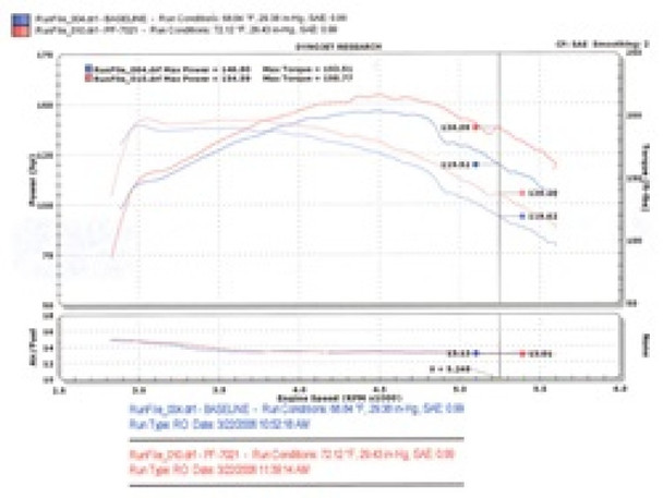 Injen 94-04 S10 Sonoma Jimmy Blazer 4.3L V6 Wrinkle Black Power-Flow Air Intake System PF7021WB