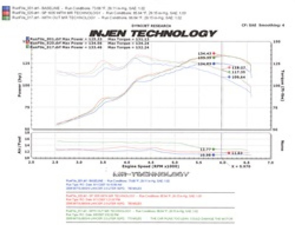 Injen 08-14 Mitsubishi  2.0L Non Turbo 4 Cyl. Polished Cold Air Intake SP1835P