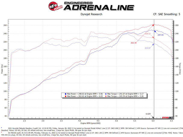 aFe Takeda Momentum Pro Dry S Cold Air Intake System 20-22 Kia Telluride / Hyundai Palisade V6 3.8L 56-70033D