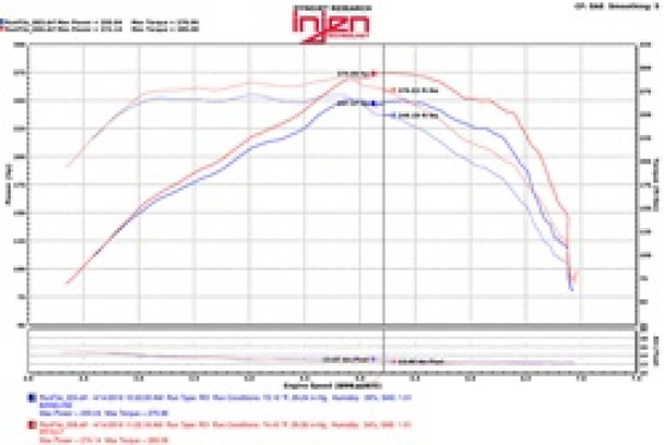 Injen 2016+ Chevy Camaro 2.0L Wrinkle Black Power-Flow Air Intake System PF7017WB