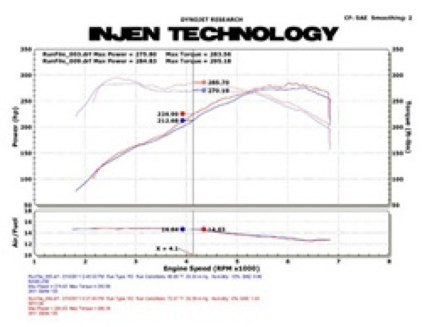 Injen 11 BMW E82 135i (N55) Turbo/E90 335i Polished Tuned Air Intake w/ MR Technology, Air Fusion SP1126P