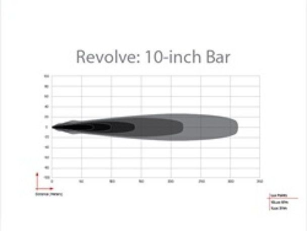 Rigid Industries Revolve 10in Bar w/Amber Trim Ring 411613