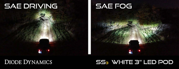 Diode Dynamics SS3 LED Pod Max Type M Kit - Yellow SAE Fog DD6689