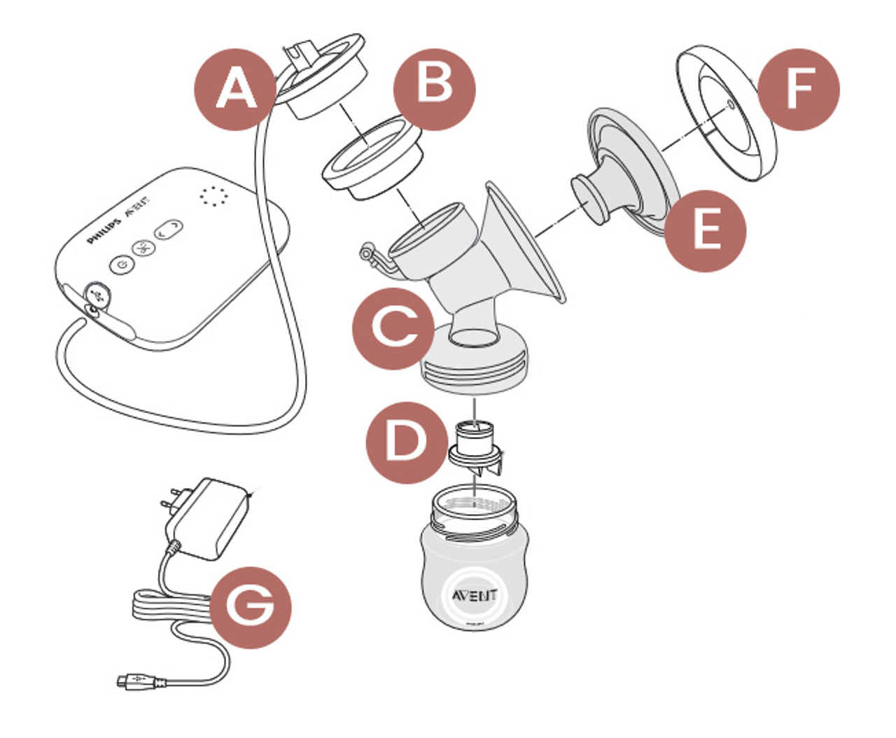 Philips avent electric breast sales pump parts