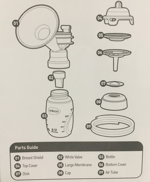 Unimom Breast Shield Kit for the Forte Pump - with size 27mmm breastshield