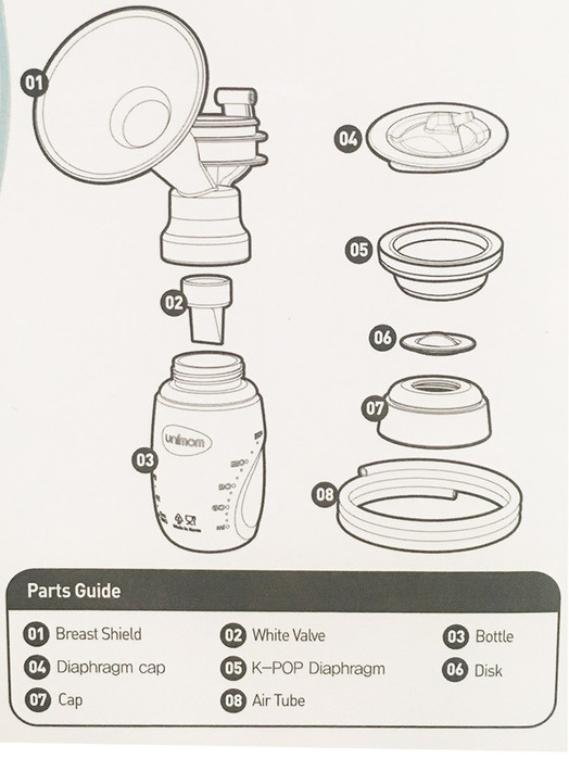 Unimom Breastshield Kit  24mm