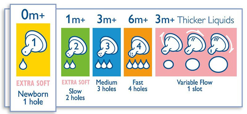 avent number 1 teat