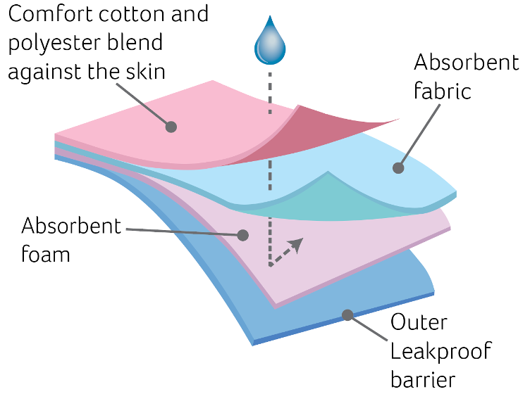 Hotmilk Embrace Leakproof Bra