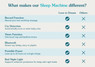 Sleep Machine