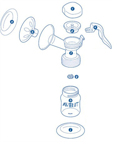 Philips avent breast hot sale pump spare parts