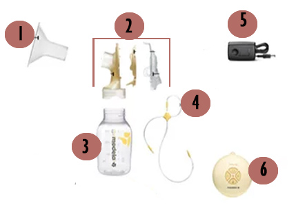 Medela Swing Maxi Breast Pump Parts