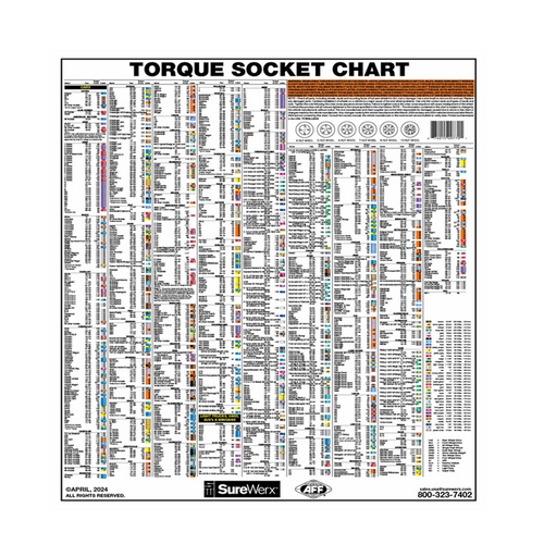 American Forge & Foundry AFF - 28" x 32" Torque Socket & Extension Chart