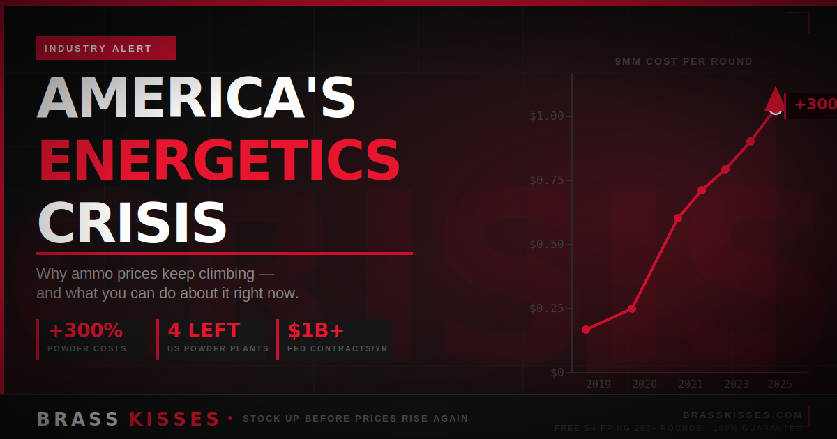 America's Energetics Crisis: Why Ammo Prices Keep Rising & What To Do Now | Brass Kisses
