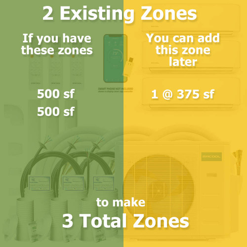 2 Existing Zones (12K + 12K), Largest up to 500 sf, Multi3 (36,000 BTU)