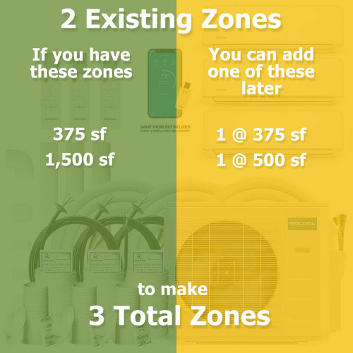 2 Existing Zones (9K + 36K), Largest up to 1,500 sf, Multi5 (60,000 BTU)